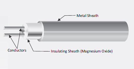 Type de câble isolé par minerai de thermocouple de gaine acier inoxydable 316 de J 1.6mm