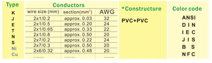 Fil de thermocouple de catégorie d'extension de conducteur isolé par PVC avec la veste de PVC