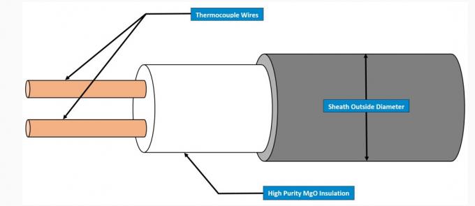 Le type thermocouple isolé minéral de T câblent 12.7mm Triplex Inconel engainé