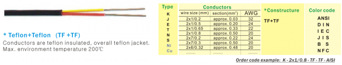 Type isolé par téflon K de câble d'extension de couple thermoélectrique de couleur de norme ANSI