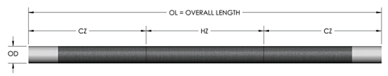 98,5% sic Heater Element Dia 8mm pour les fours électriques à hautes températures