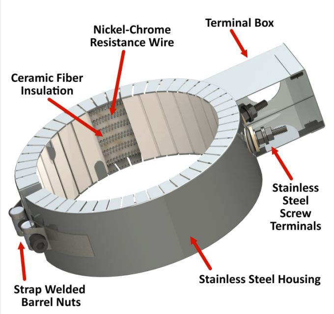 Appareils de chauffage de bande en céramique de fil de résistance de nichrome de la gaine SS304 pour l'industrie en plastique