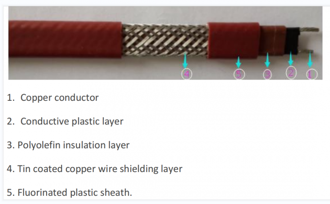 Chauffage électrique de réglementation Trace Cable With Fluoropolymer Overjacket d'individu de PTFE