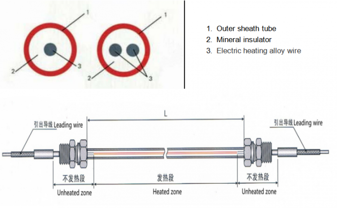 Chauffage minéral de Heater For High Temperature Pipe de câble isolé
