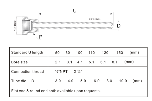 La sonde de température dactylographie Thermowell acier-cuivre inoxydable avec la fréquence de sillage