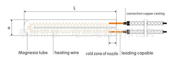 Appareil de chauffage fendu de cartouche de gaine de chauffage rapide à hautes températures avec construit dans le thermocouple