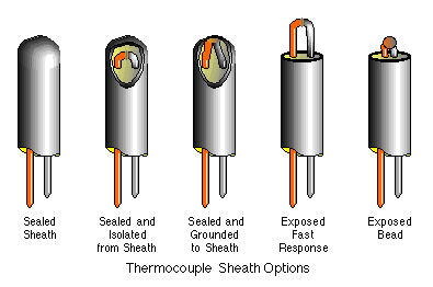 Cable électrique isolé par minerai de grande précision pour le thermocouple de capteur de température