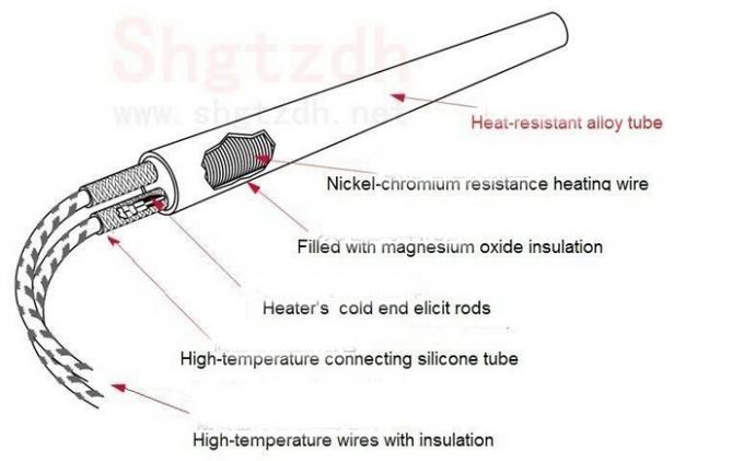 Appareil de chauffage électrique tubulaire de cartouche d'élément de chauffe avec le thermocouple