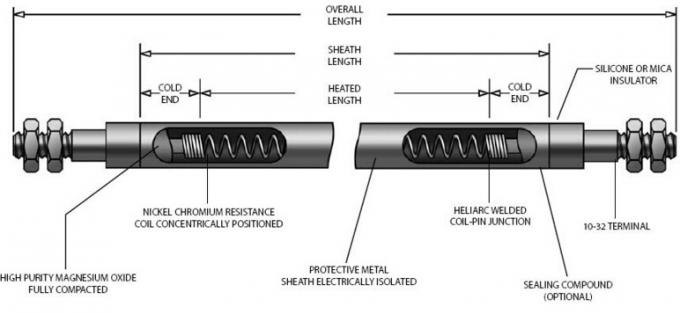 Immersion tubulaire d'acier inoxydable de radiateurs électriques de forme industrielle d'U