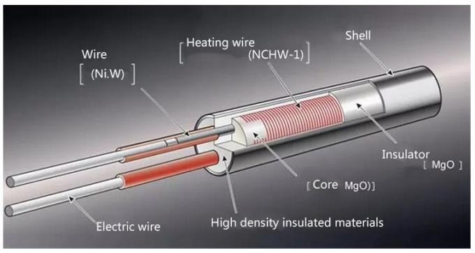 appareil de chauffage électrique de cartouche de 100W 110V avec le fil de connexion d'angle 203mm pour les machines en plastique