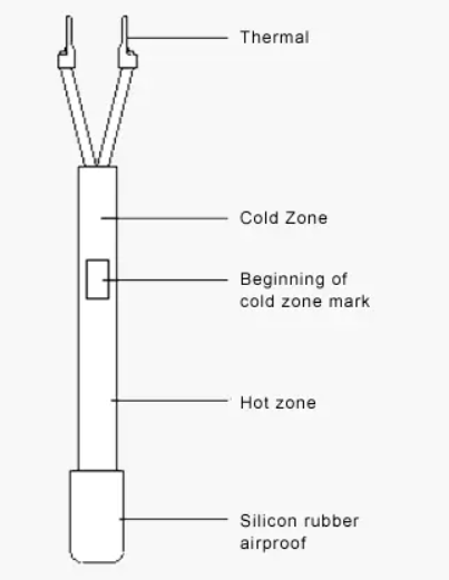 Câble chauffant d'isolation en caoutchouc de silicone 1m pour le drain de congélateur