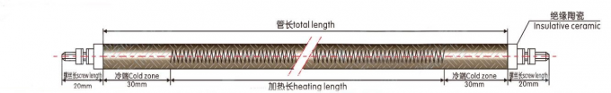 Chauffage tubulaire flexible de Heater Smooth Surface For Platens et de tubulures