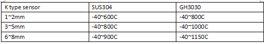 Baïonnette en laiton plaqué au nickel CAPS Fente unique pour thermocouple de type ressorts 0
